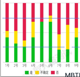 對(duì)女性來說最具影響力的人格類型是什么？